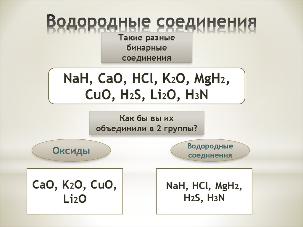 Водородное соединение c. Оксиды и водородные соединения. Бинарные соединения. Бинарное водородное соединение. Оксиды и летучие водородные соединения.