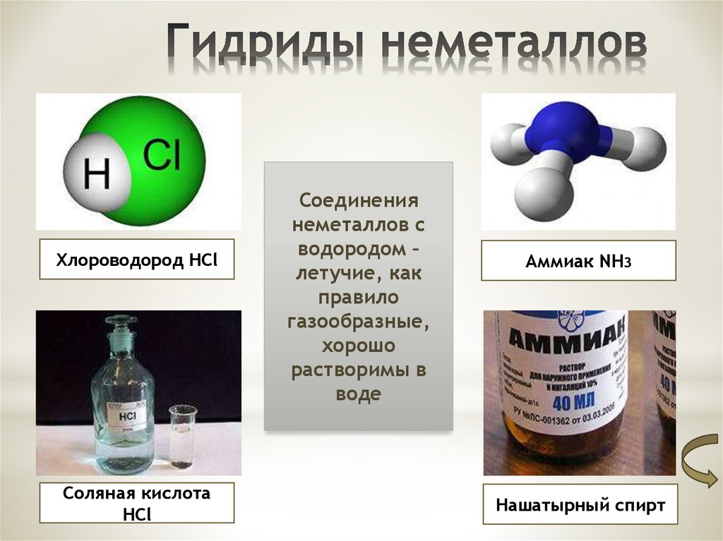 Водород соединения неметаллов. Хлороводород. Хлороводород класс соединений. Химические соединения аммиак. Аммиак и хлороводород.