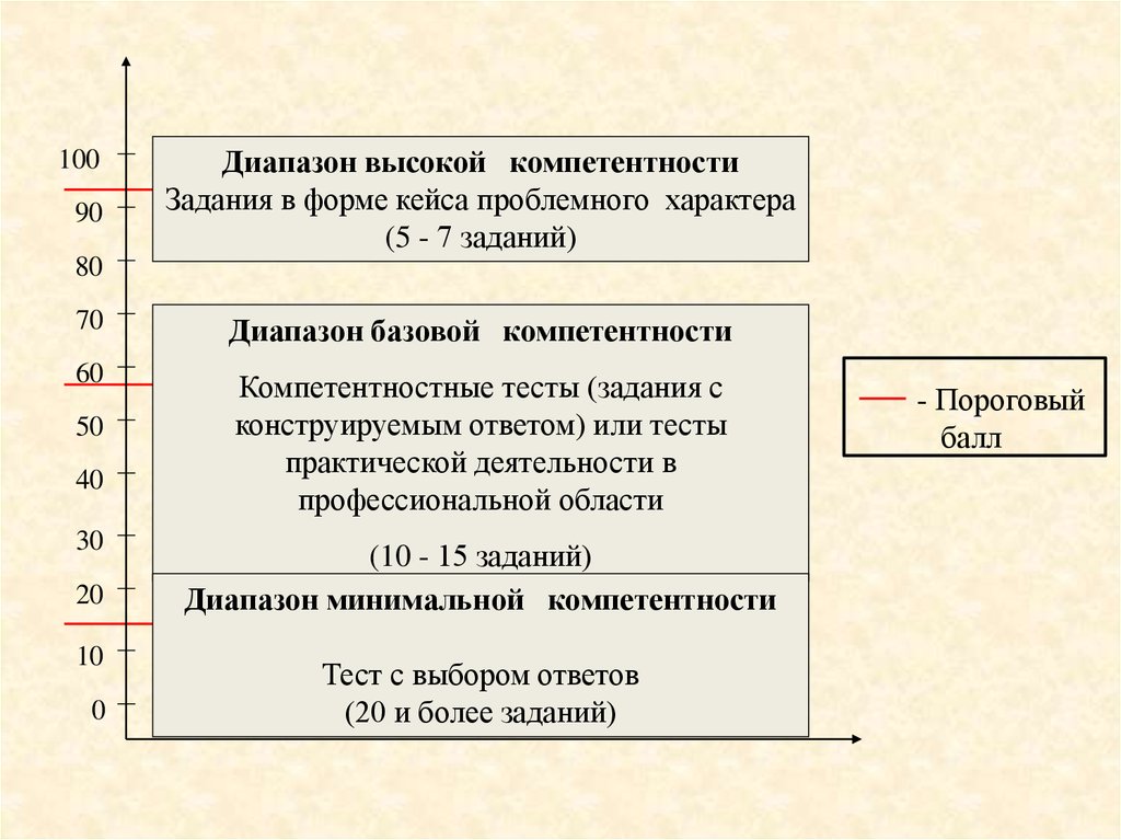 Диапазон задач