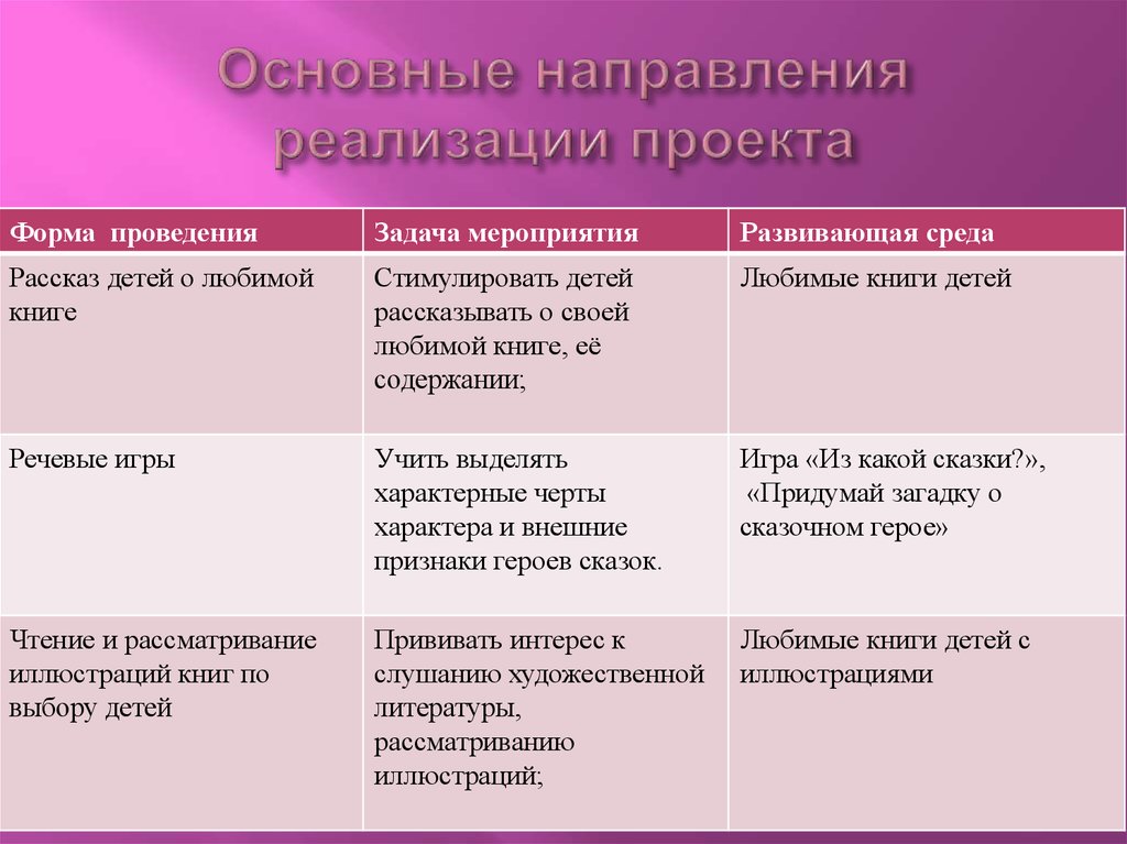 Направления реализации проекта