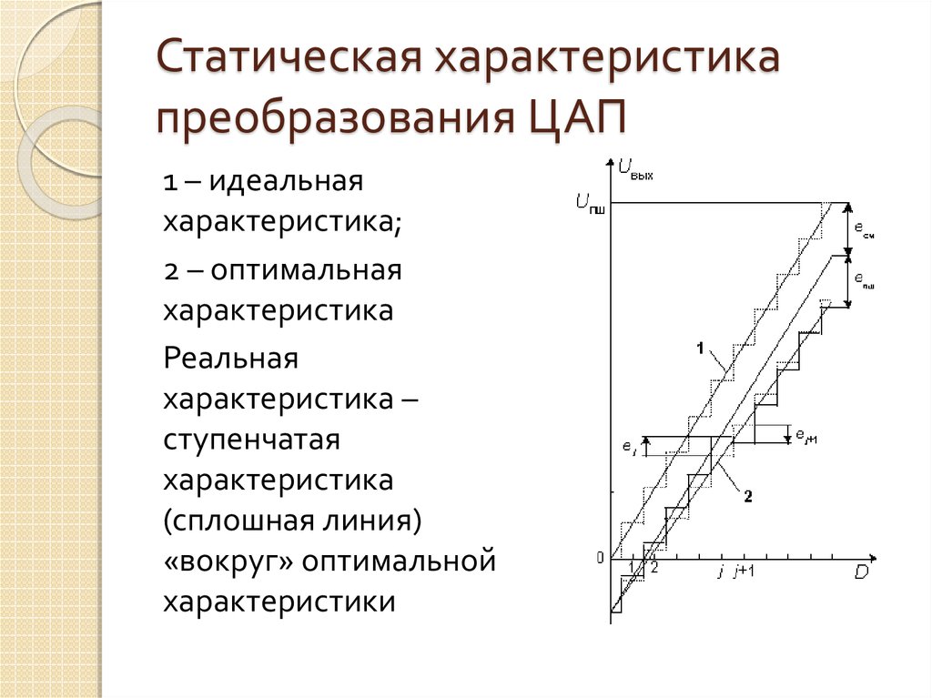 Цифро аналоговые преобразователи презентация