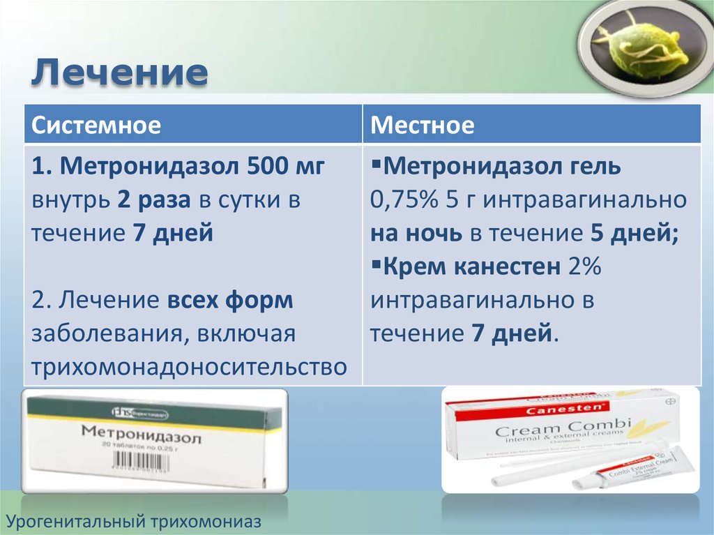 Метронидазол схема применения