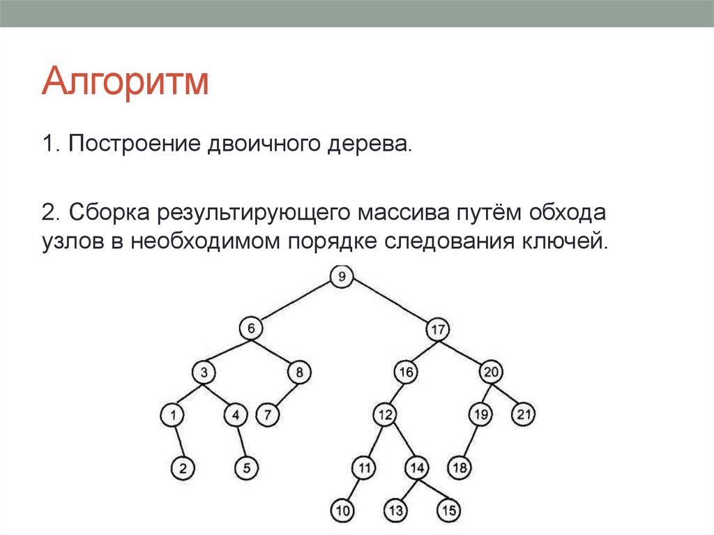 Бинарный алгоритм