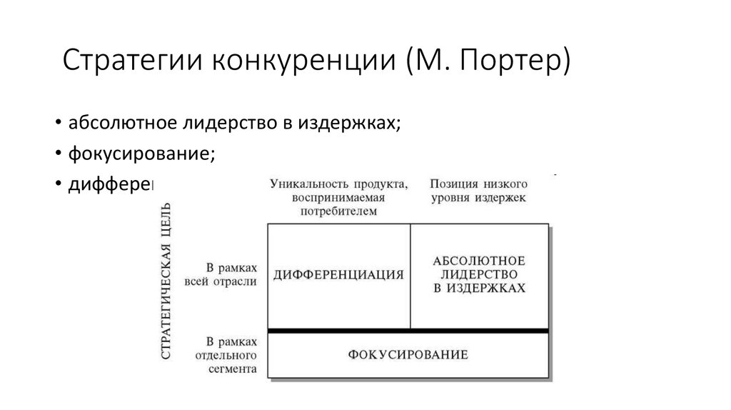 Общая конкурентная стратегия. Конкурентные стратегии Портера. М Портер конкурентная стратегия. Базовые конкурентные стратегии по м. Портеру. Базовые конкурентные стратегии Портера.