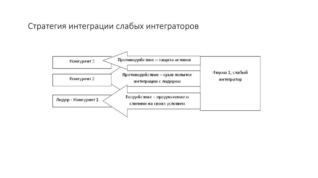 Стратегия ребрендинга презентация