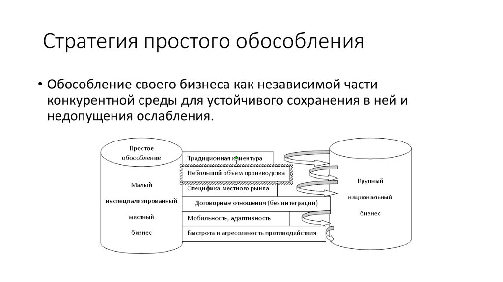 Стратегия простого обособления