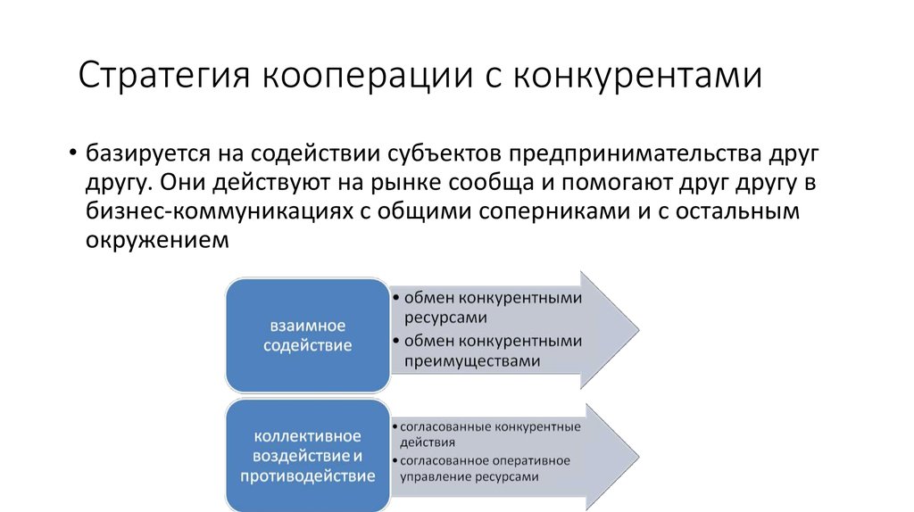 Метод кооперации. Стратегия кооперации. Конкурентные стратегии. Стратегии взаимодействия с конкурентами. Стратегия работы с конкурентами.