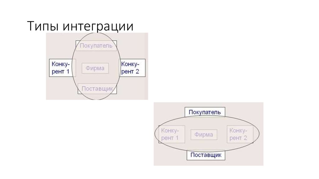 Типы интеграции