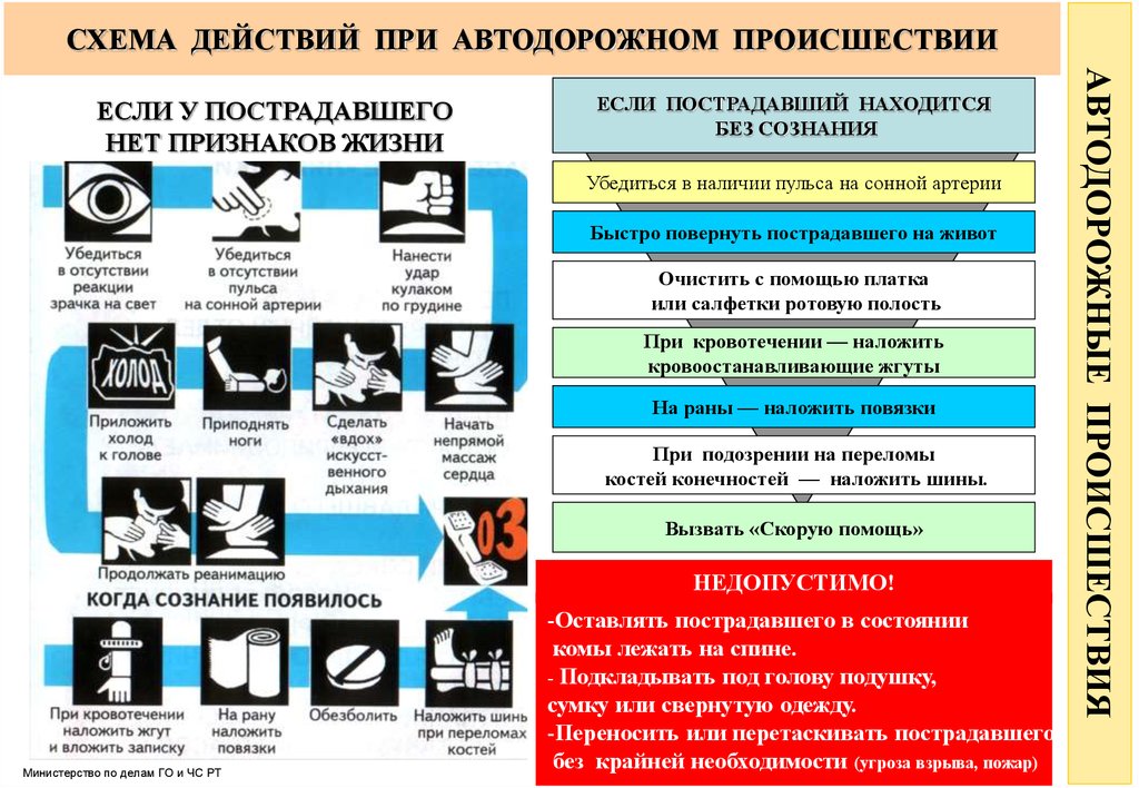 Схема действий