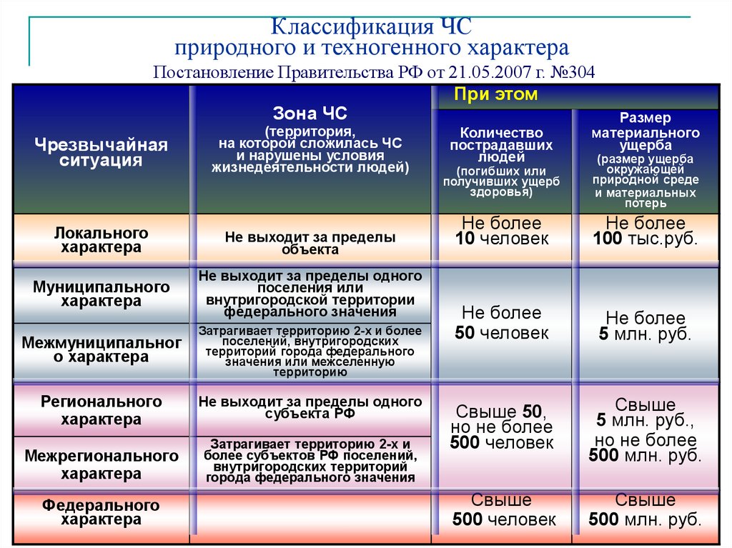 Правовые последствия чрезвычайной ситуации