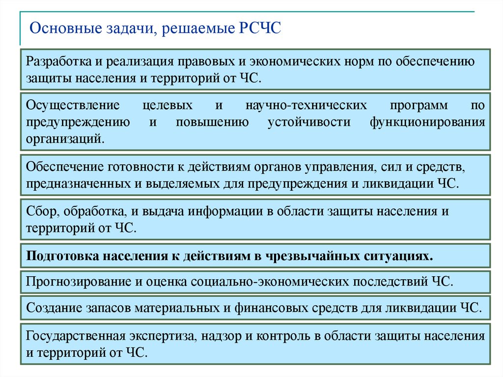 Задачи защиты населения. Задачи РСЧС разработка правовых и экономических норм. Основные задачи по защите населения. Разработка и реализация правовых и экономических норм. РСЧС разработка и реализация правовых и экономических норм.