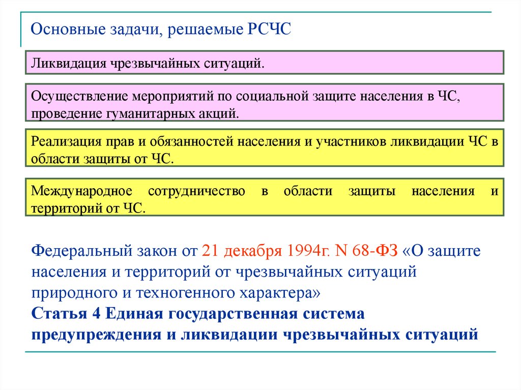 Ликвидация муниципальной собственности. Ликвидация муниципальной чрезвычайной ситуации осуществляется. Международное сотрудничество в области защиты от ЧС. Осуществление мер по защите населения РСЧС. Основные задачи в области защиты от ЧС.