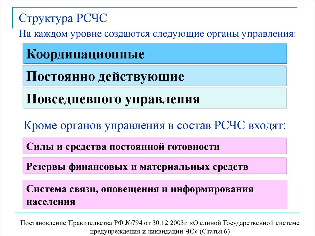 Резервы средств оповещения. Что создается на каждом уровне РСЧС. На каждом уровне РСЧС создаются органы. Резервы финансовых и материальных ресурсов РСЧС. На каких уровнях РСЧС создаются финансовые резервы?.