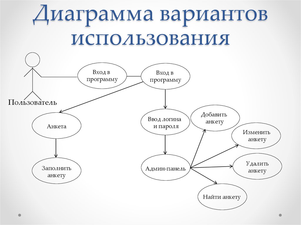 Разработка uml диаграммы