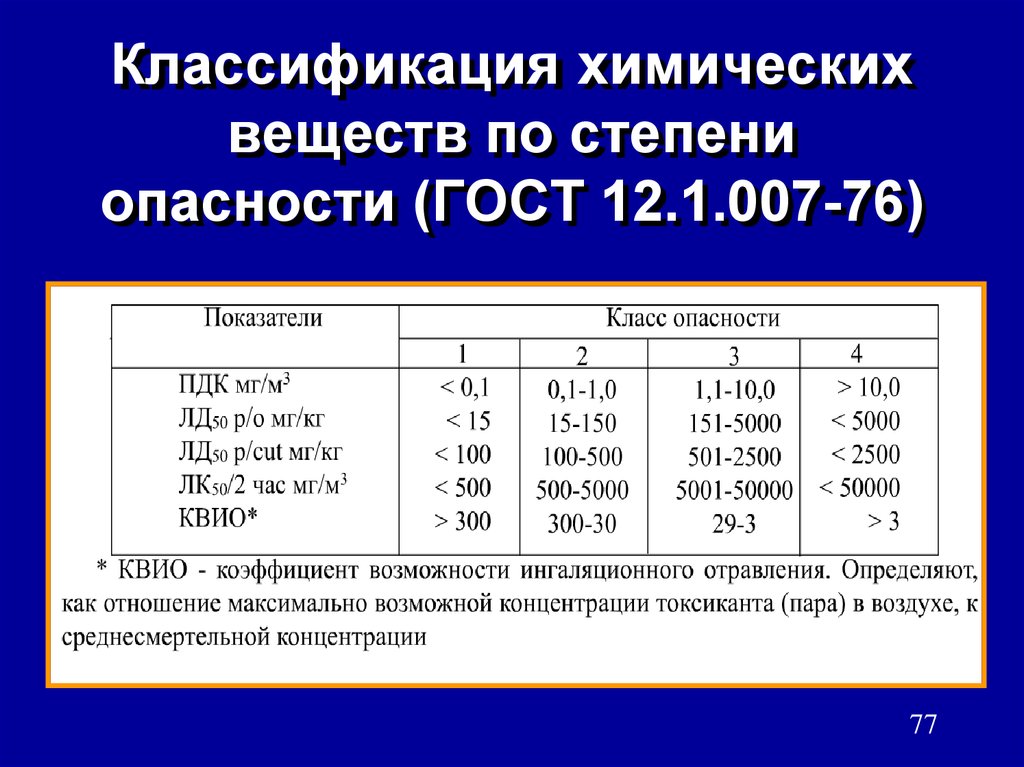 Степень вещество. Классификация класса опасности химических веществ. Классификация вредных веществ по классам опасности. Классификация химических веществ по классам опасности. Химические вещества по степени опасности.