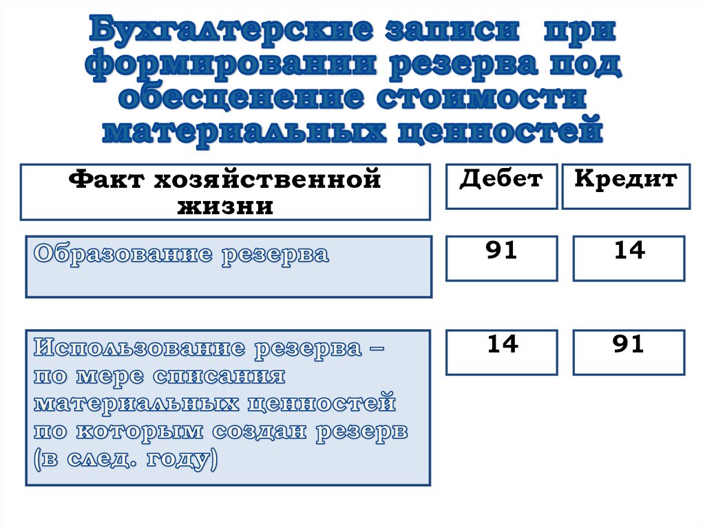 С учетом факта