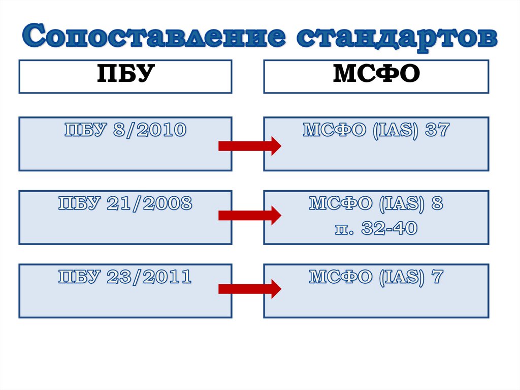 Положение по бухгалтерскому учету образец