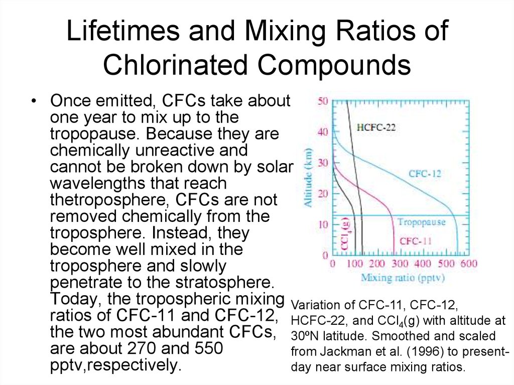 Lifetimes and Mixing Ratios of Chlorinated Compounds