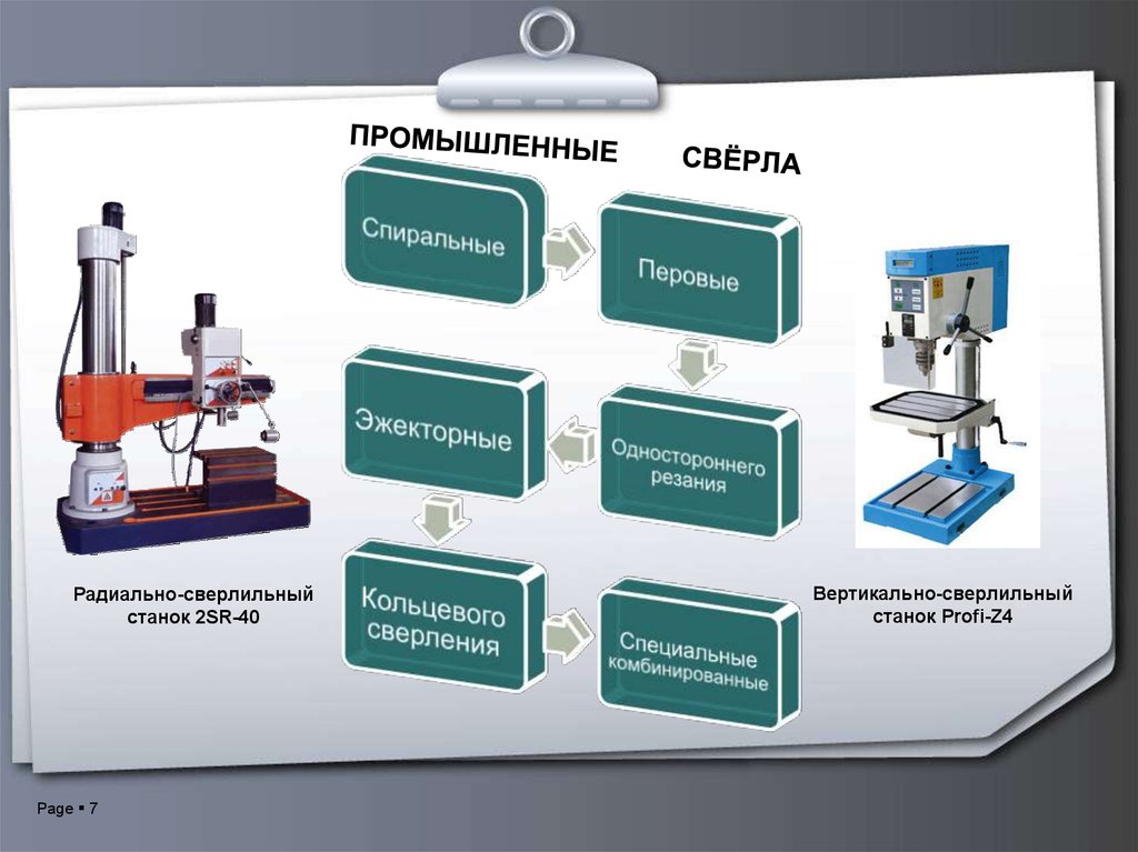 4 радиален. Вертикально-сверлильный станок 