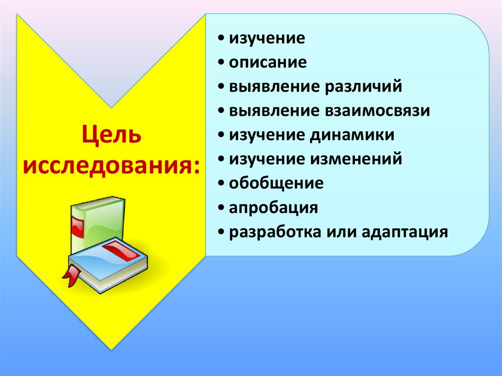 Развитие речи курсовые работы. Описание выучить.