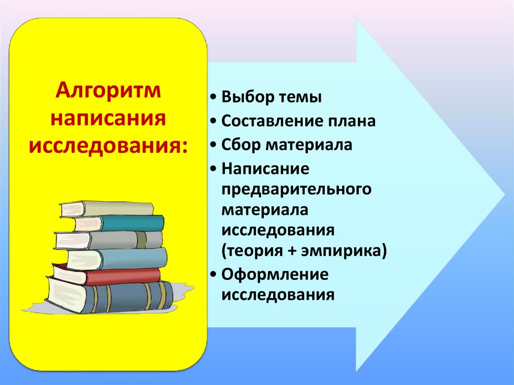 Как составить план исследования