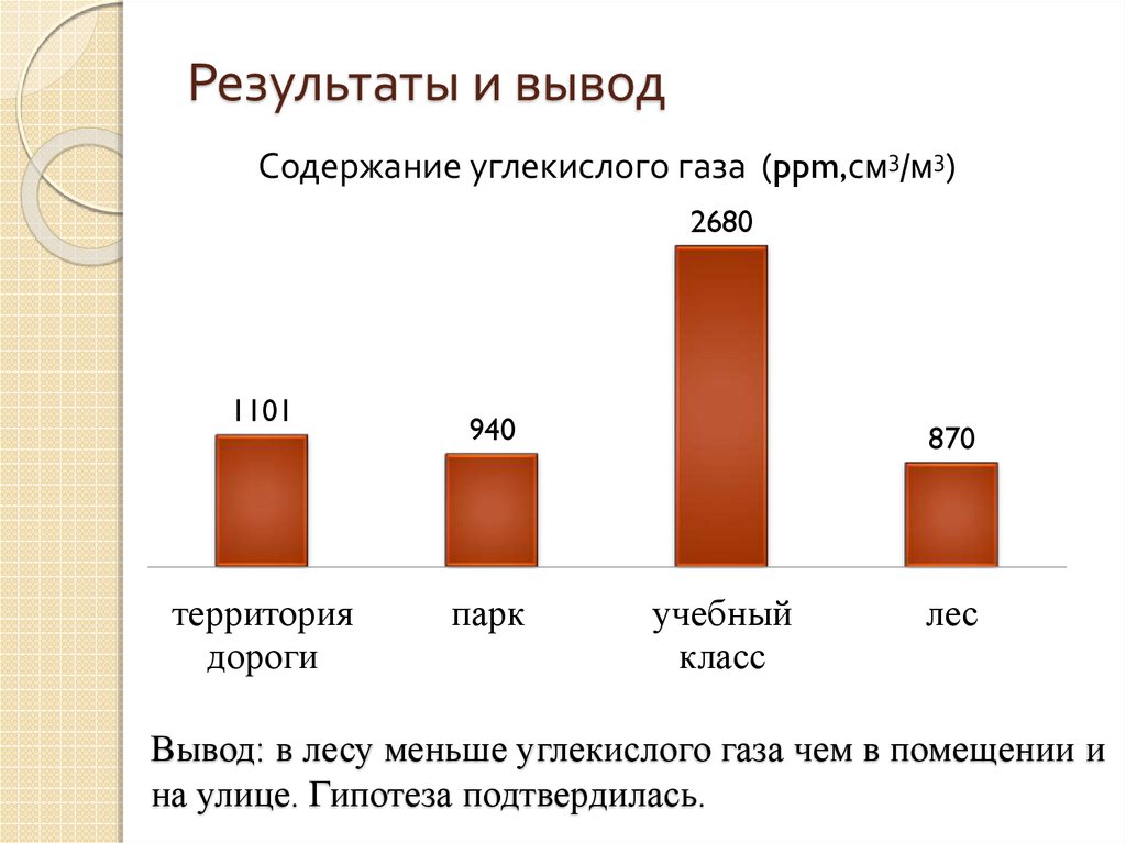 Содержание углекислого в воздухе. Содержание углекислого в воздухе