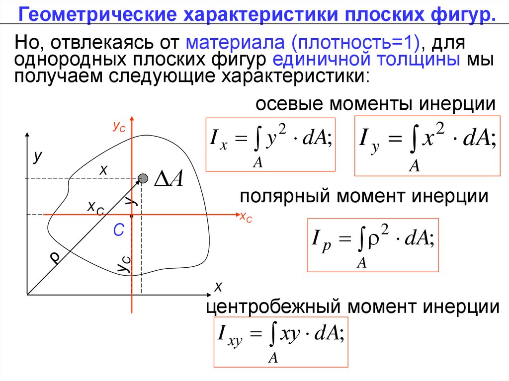 Геометрические характеристики задача