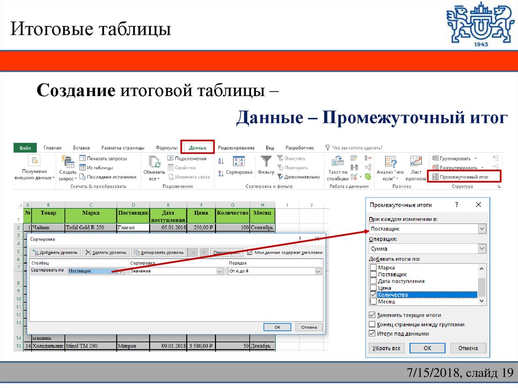 Заменить текущие итоги. Сортировка, фильтры и промежуточные итоги.