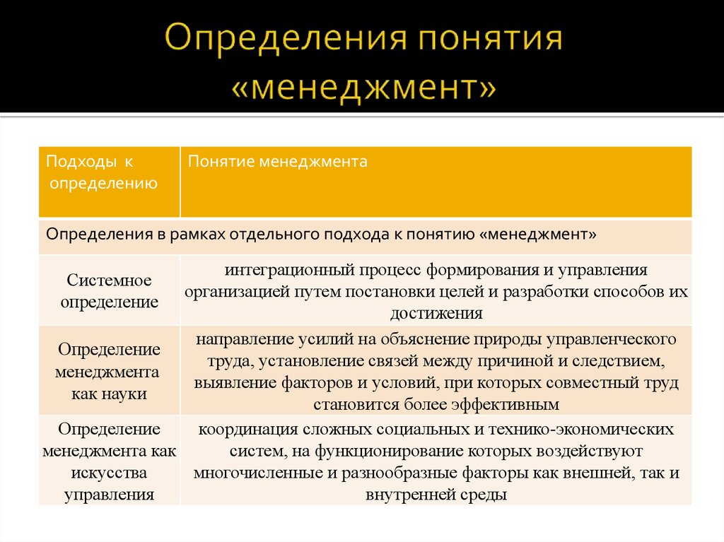 Раскрыть определение понятие. Менеджмент определение. Определение понятия менеджмент. Менеджмент определение в менеджменте. Определите понятие менеджмент.