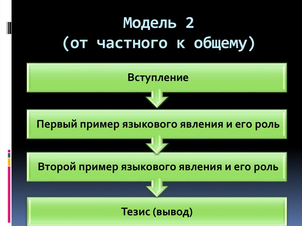 От частного к общему. От частного к общему примеры. От общего к частному пример. Первый пример языкового явления. От общего к частному и от частного к общему.