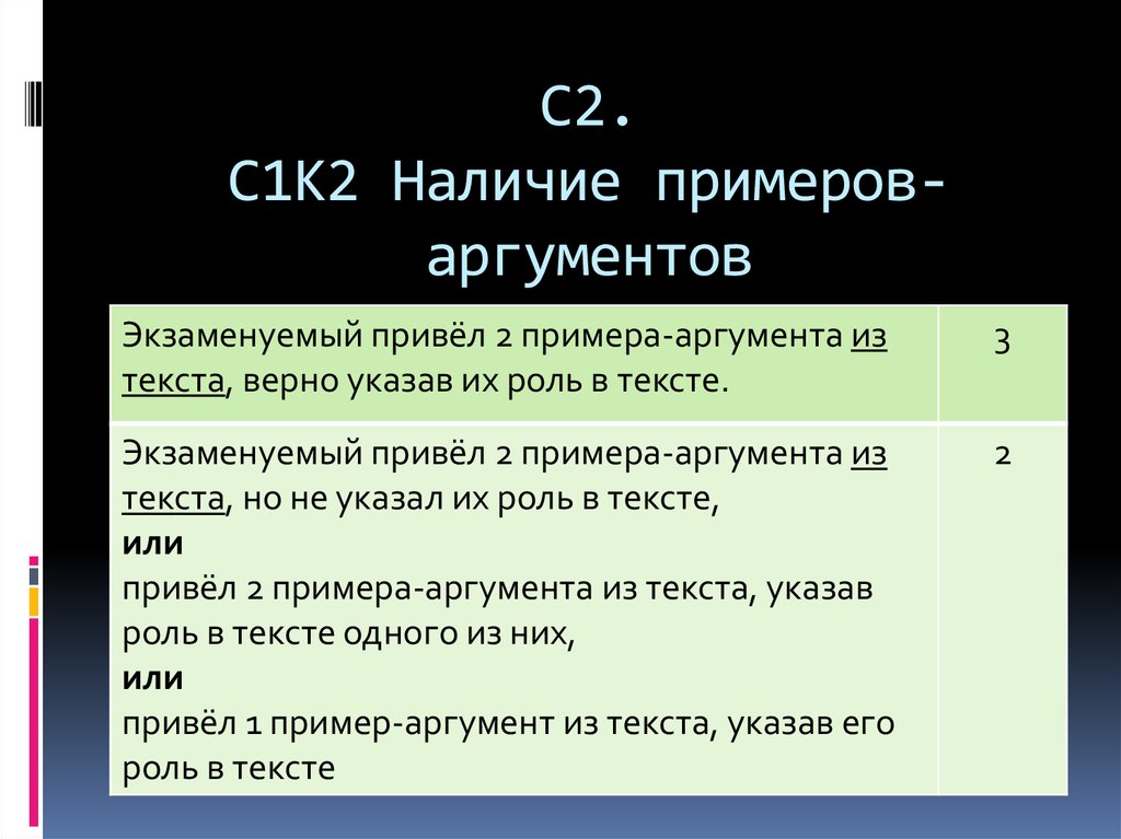 Второй пример аргумент. Аргумент 1 пример. Приведи пример аргумента. Привести 2 аргумента. Аргумент его роль.