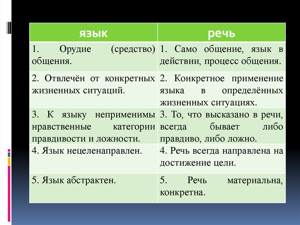 Различие речи. Язык и речь. Общение и речь. Что такое язык и речь в русском языке. Язык и речь различия.