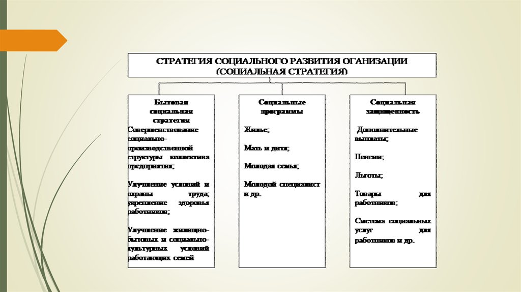 Криминологическое прогнозирование и планирование презентация