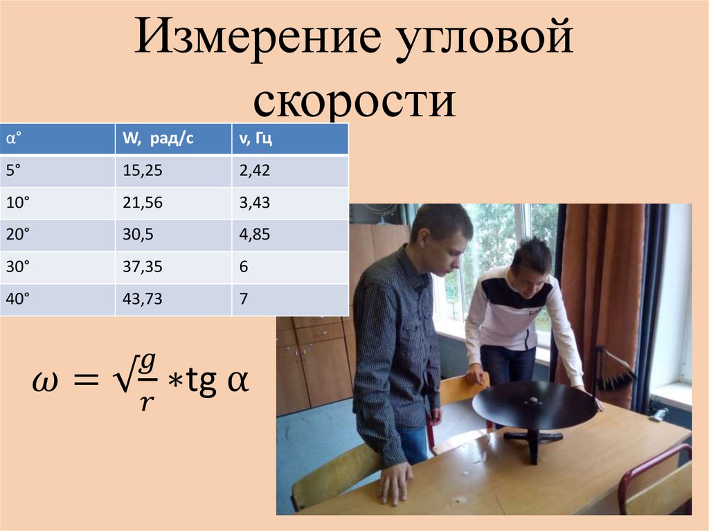 Отношение массы к радиусу