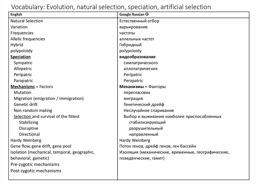 Vocabulary: Evolution, natural selection, speciation, artificial selection