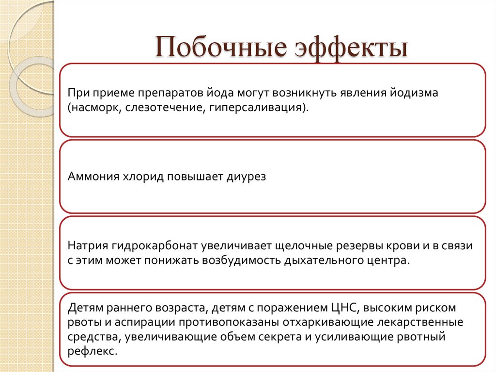 Отхаркивающие и муколитические средства презентация