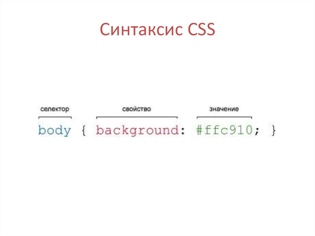 Синтаксис CSS