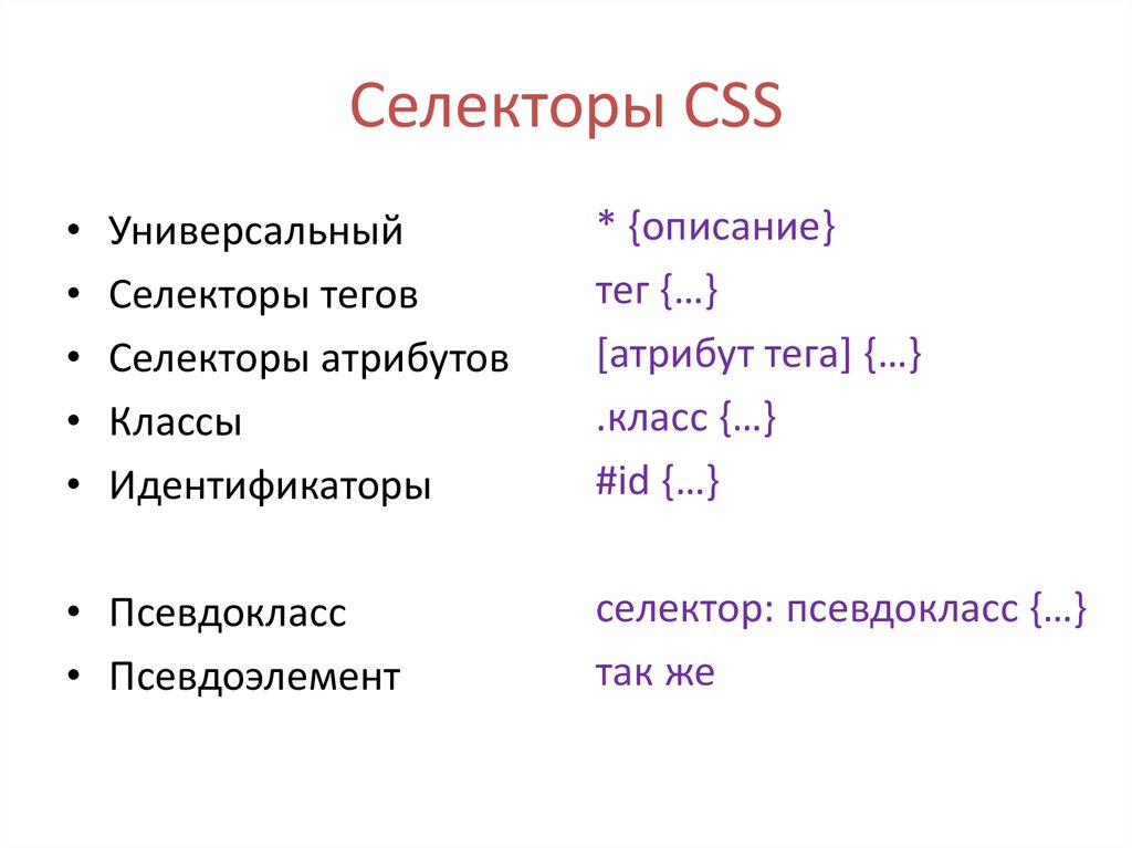 Укажите соответствие для всех 4 вариантов ответа. Селекторы CSS. Селект CSS. Селектор html. Типы селекторов CSS.