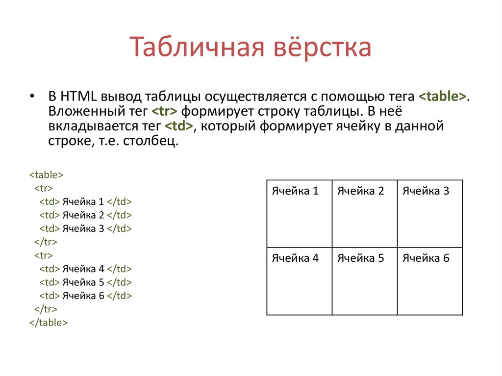 Как сделать таблицу по центру html. Блочная и табличная верстка. Таблица макет верстка.