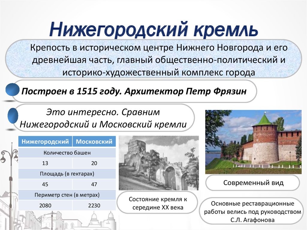 Сравните планы новгородского кремля и псковского что у них общего чем они отличаются