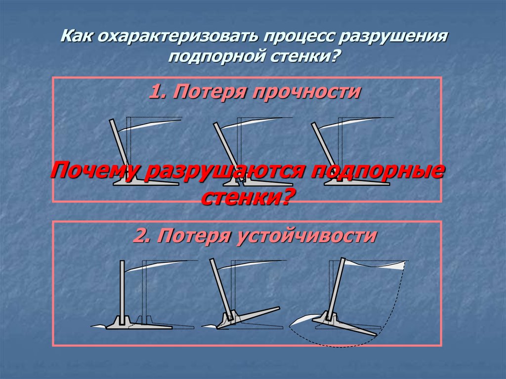 Процесс разрушения. Потеря устойчивости без разрушения. Как определить причины разрушения подпорной стены.