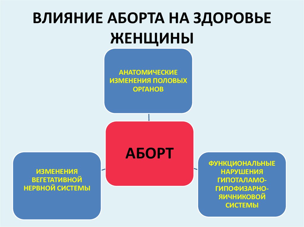 Как делают аборт? Клиника 