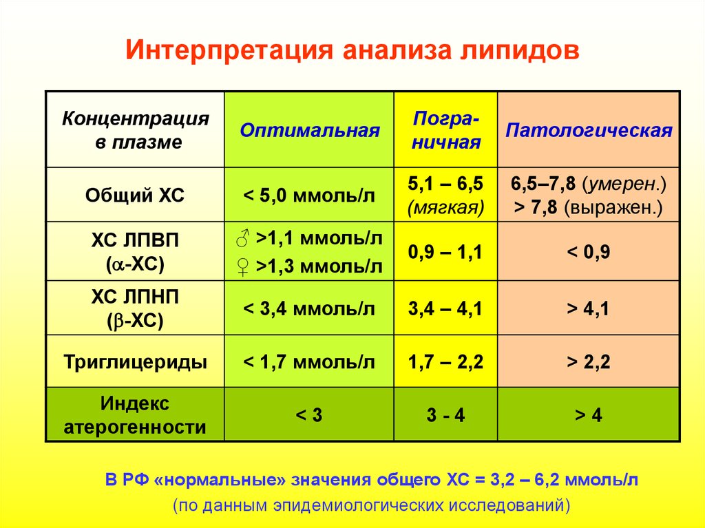 Описание результатов исследования 5 класс. Интерпретация анализов. Интерпретация результатов анализа. Анализ и интерпретация данных. Интерпретация лабораторных анализов.