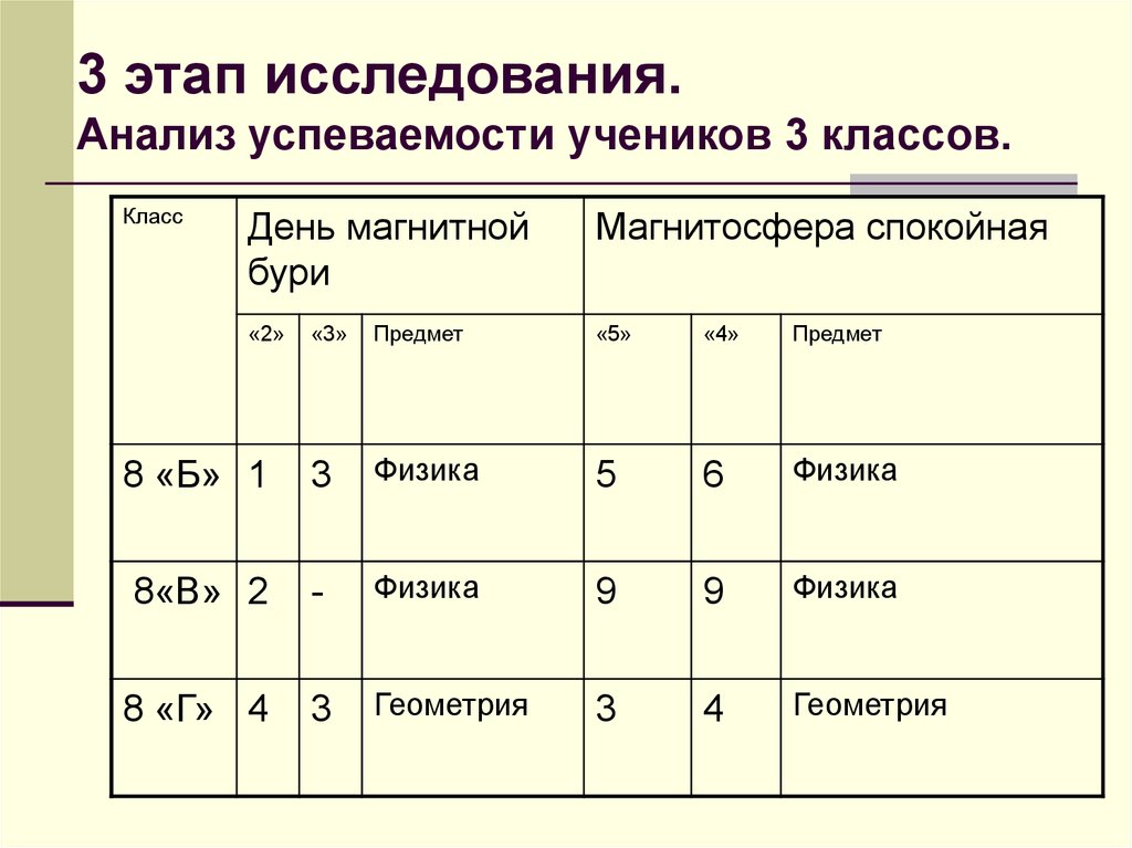 Исследование влияния интернета на успеваемость школьников проект 10 класс