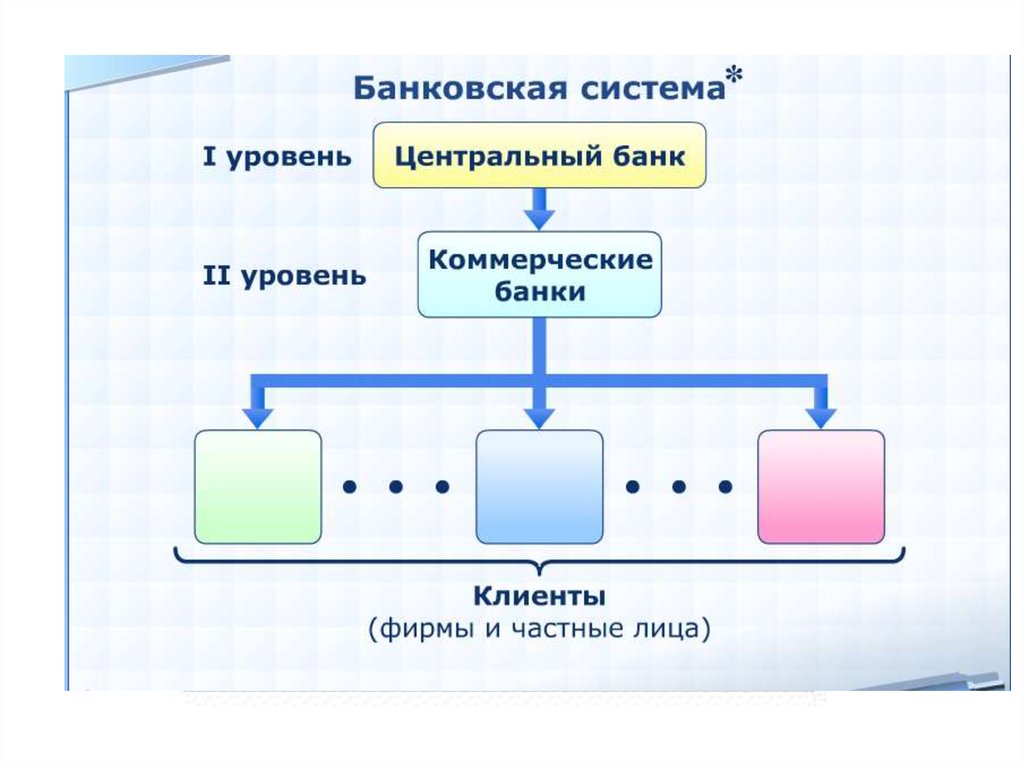 Презентация банковская система рк