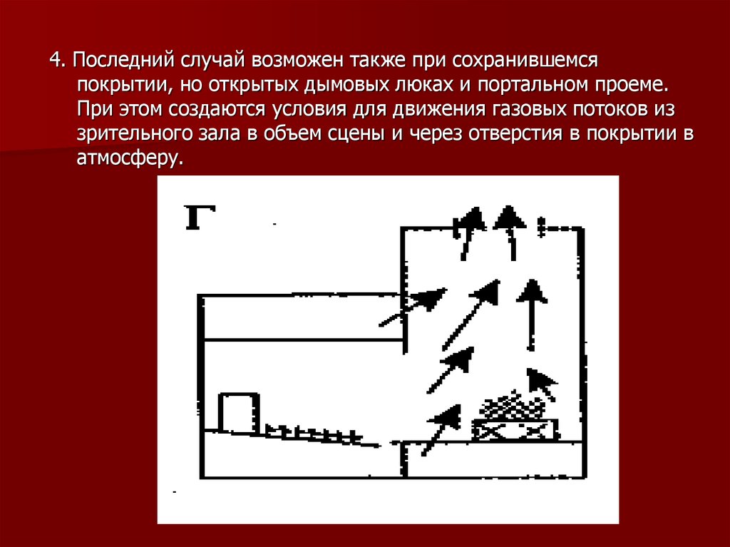 В последнем случае. Схема развития пожара. Пожаротушение зрительного зала. Зрелищные учреждения тушение пожаров. Тушение пожара в зрительном зале.