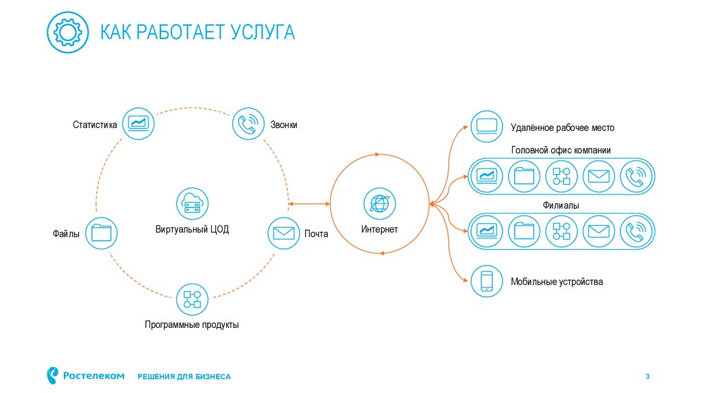 Услуга удалена. Ростелеком ЦОД схема. Ростелеком центр обработки данных лого.