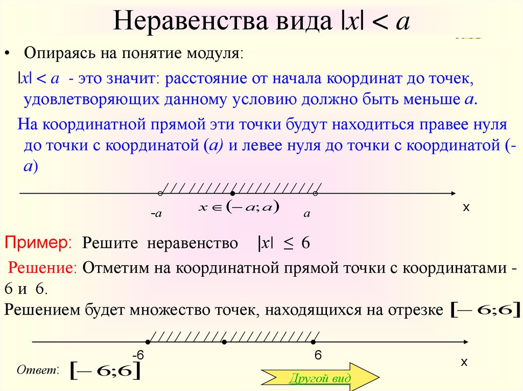 Неравенства. Понятие неравенства. Неравенства виды неравенств. Неравенства содержащие модуль.