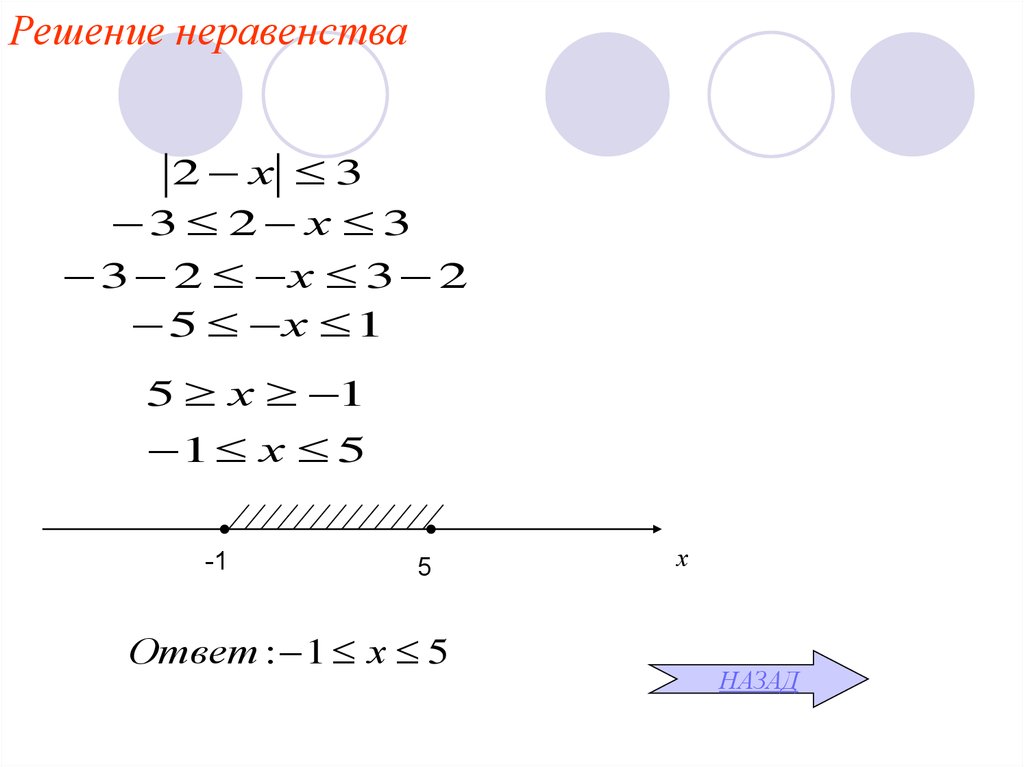 Презентация неравенства с модулем 8 класс