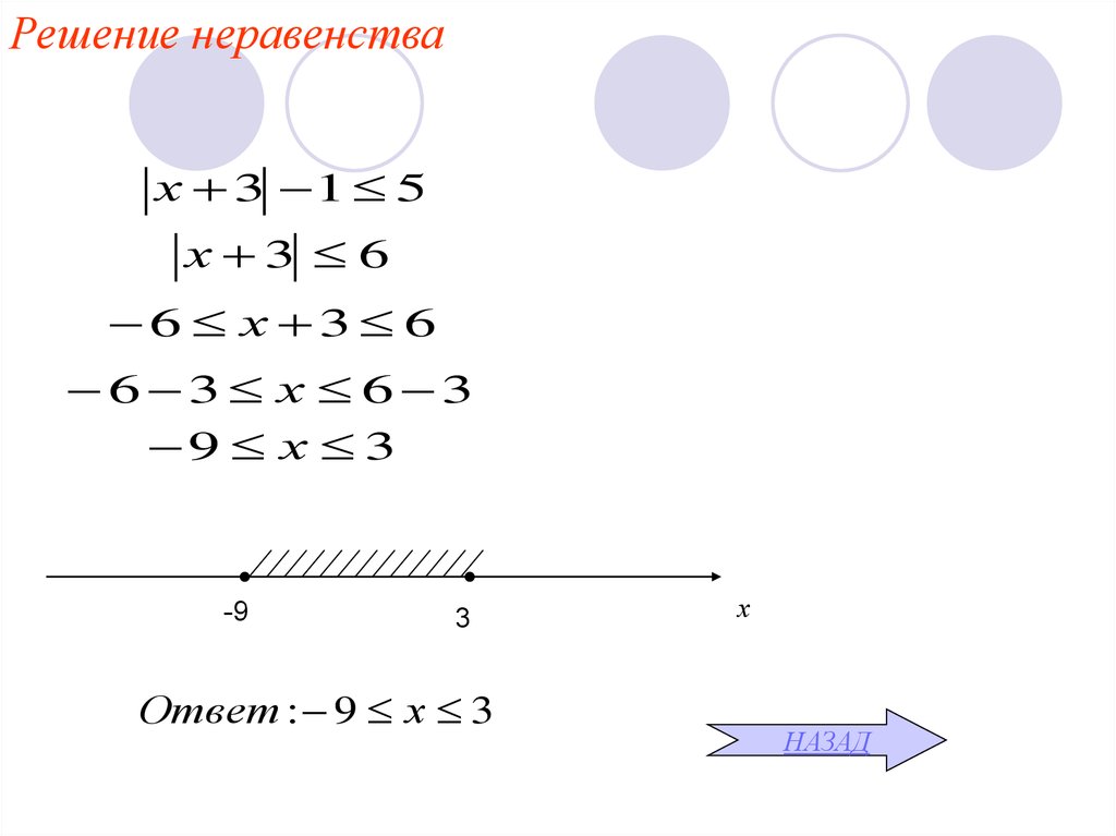 Используя рисунок решите неравенство